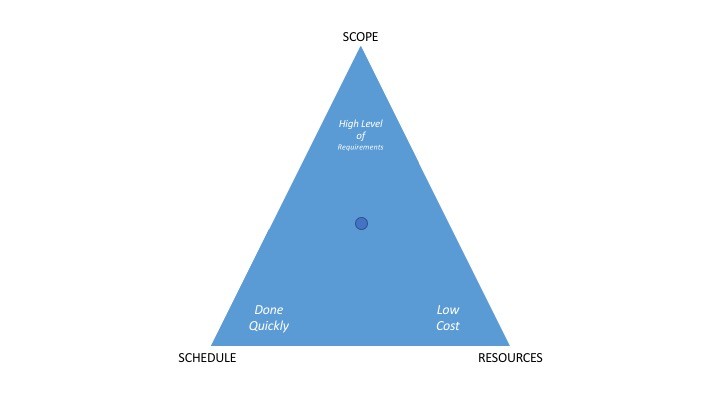 Le triangle d'or